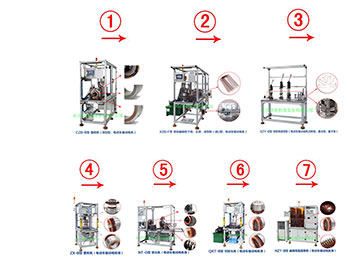 專注扁線電機(jī)自動(dòng)化生產(chǎn)設(shè)備 ...